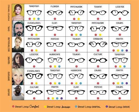 How to choose your reading glasses sunglasses computer glasses driving glasses