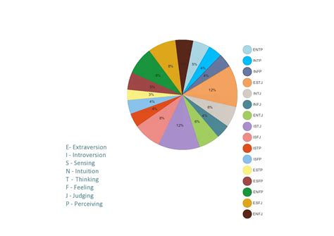 45 Free Pie Chart Templates (Word, Excel & PDF) ᐅ TemplateLab