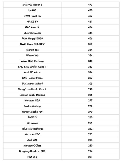 China NEV Sep retail- All Models : r/electricvehicles