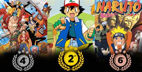 Top 10 Anime Series With Highest Number Of Episodes Count