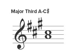 What are Intervals in Music Theory? - Hoffman Academy Blog