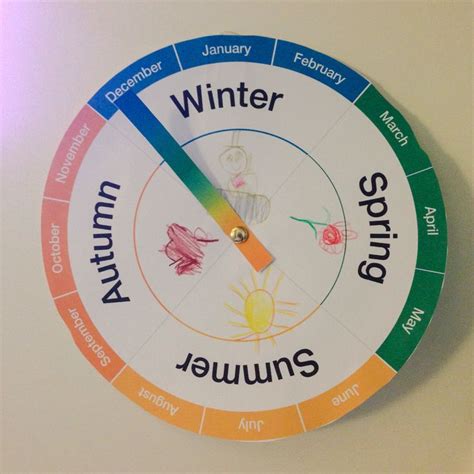 Seasons and months wheel | Kindergarten science, Projects for kids, Seasons