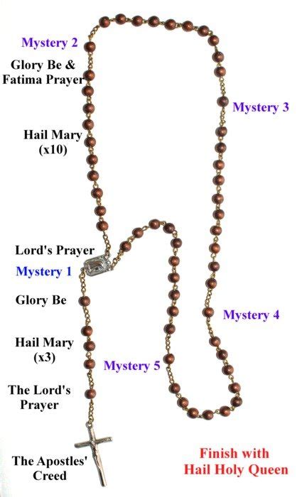 Clipart of the Rosary Beads Meaning free image download