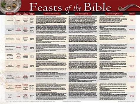 Feasts and Holidays of the Bible Wall Chart | bibleclassworkshop.com