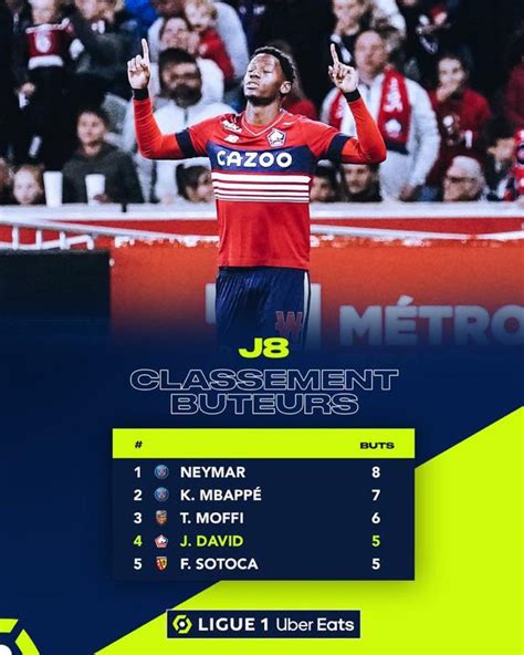 Ligue 1 top scorers ranking after 8 matches : r/psg