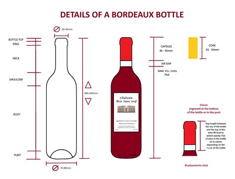 Details of a Bordeaux Bottle | Bottle, Wine knowledge, Old bottles