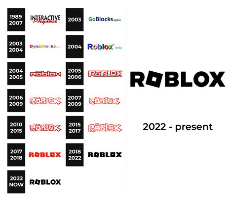 Roblox Logo and sign, new logo meaning and history, PNG, SVG