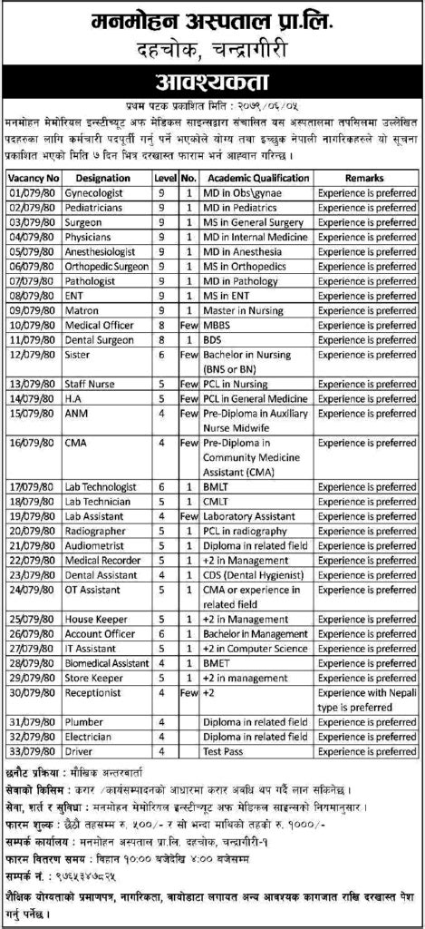 Manmohan Hospital Job Vacancy Apply Hospital Health Service Jobs - Exam Sanjal