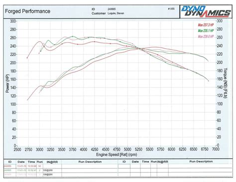 Dyno Charts - Page 40