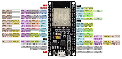 Espressif Esp32 Wroom 32 Arduino Ide