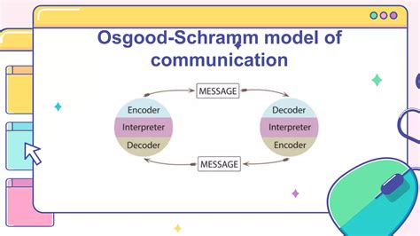 Osgood-Schramm Model of Communication | PPT