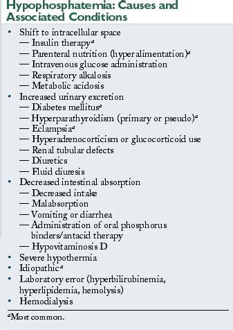 What Causes Low Phosphorus In Dogs