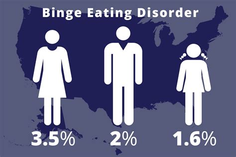 Understanding Binge Eating Disorder | GR Therapy Group