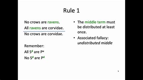 What are the rules of the syllogism? - YouTube