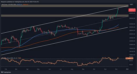 Two Possible Scenarios for BTC in the Next Few Days (Bitcoin Price ...