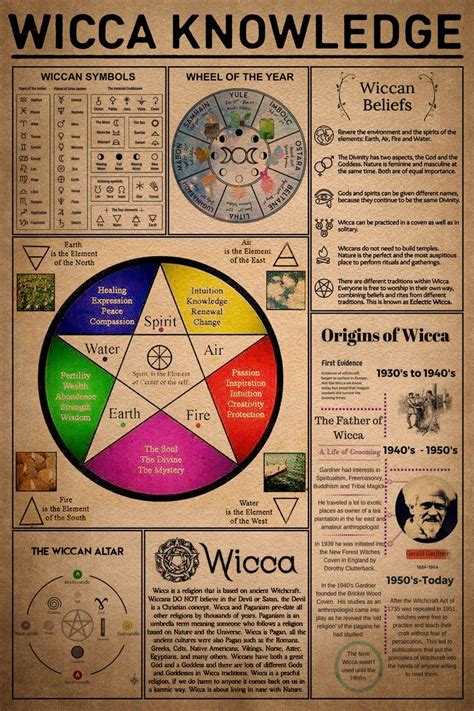 Witchcraft 101: Wicca Knowledge - All About Witch - #wiccanspells | Wiccan spell book, Wiccan ...