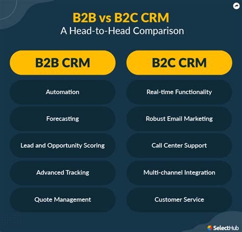 B2b Vs B2c Crm Ultimate Guide To Differences Examples - Bank2home.com