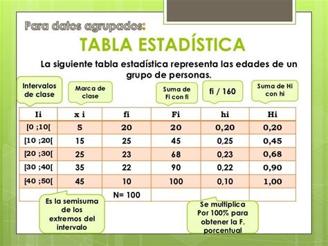 Calcular Hi En Estadistica - Printable Templates Free