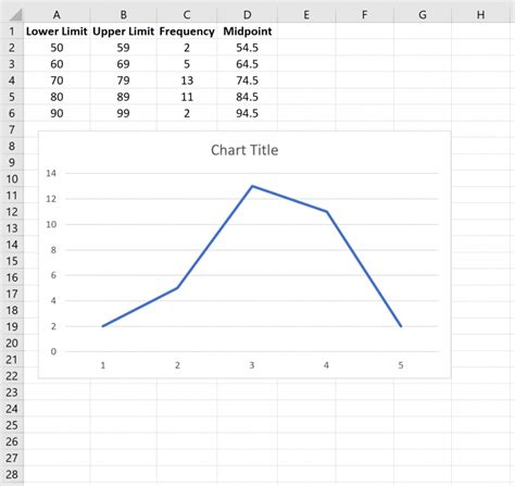 How to Make a Frequency Polygon in Excel