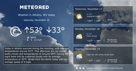 Athens, WV Weather 14 days - Meteored