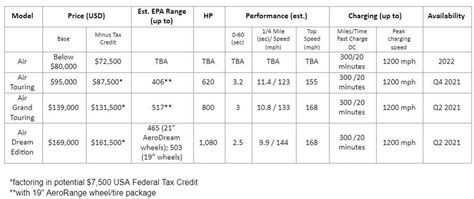 Tesla Model S Plaid Vs Lucid Air: Range, Acceleration, Price Compared