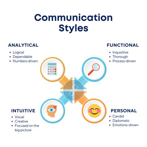 [FREE] Communication Style Quiz — ConnectUs