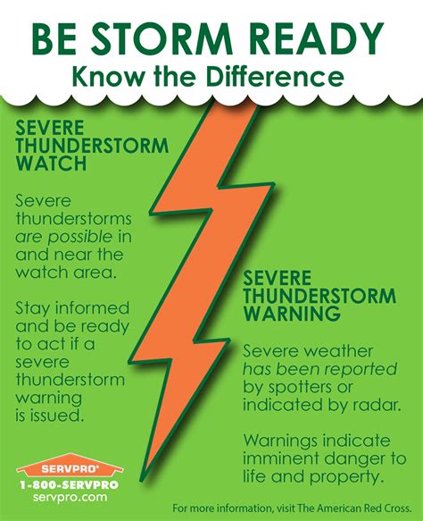 Severe Thunderstorm | Severe weather, Severe storms, Thunderstorms