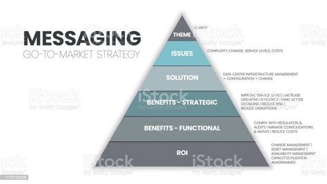 Gotomarket Strategy Infographic Has 6 Steps To Analyze Such As Theme ...