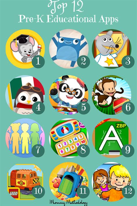 Top 12 Pre-K Educational Apps | Mommy Methodology | Learning apps for ...