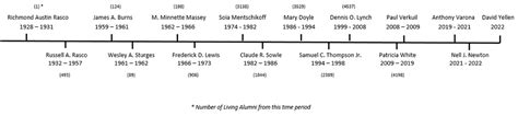 Alumni Oral History Project | University of Miami School of Law | University of Miami