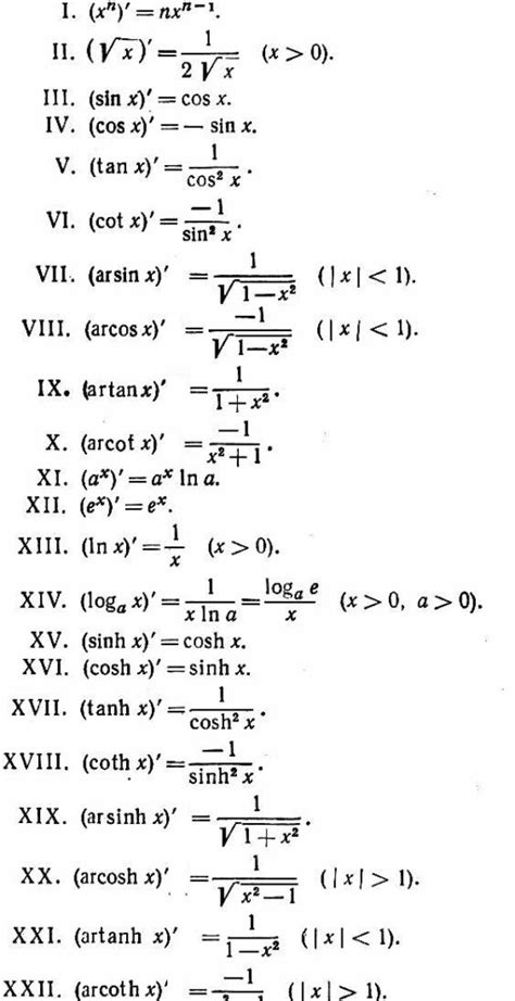 Derivatives Of Polynomials And Exponential Functions Worksheet ...