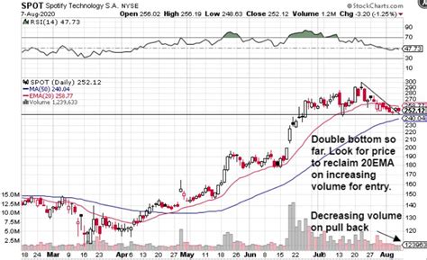 10 Stocks to Trade This Week - Stock Watchlist August 9, 2020 ...