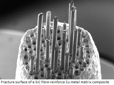 Metal Matrix Composite | Metallurgy for Dummies