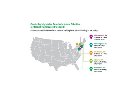 Verizon vs T-Mobile vs AT&T: the three US carriers are ranked in the ...