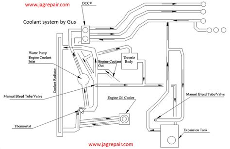 Jaguar Xf Cooling System Diagram - Jaguar XF Review