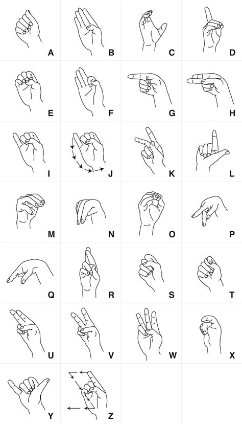 Today's download are the hand signs that are used to spell out individual letters of the ASL ...