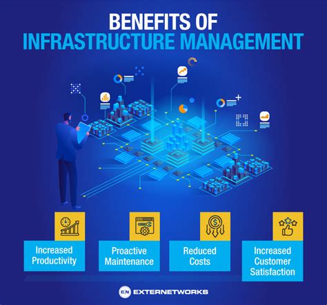 What is Infrastructure Management?