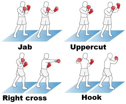 How to use Focus Pads for Boxing and MMA Training | RDX Sports Blog