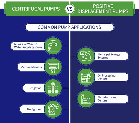 Centrifugal vs. Positive Displacement Pump | Pump Types Comparison