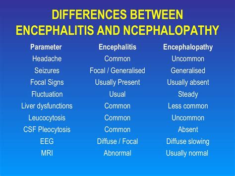 Hashimoto's Encephalopathy Headache - Headache