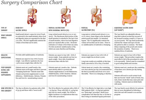 Types of Bariatric Surgery - National Bariatric Link