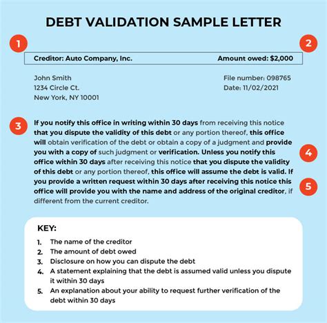 What Is a Debt Validation Letter? Plus, Debt Verification Template