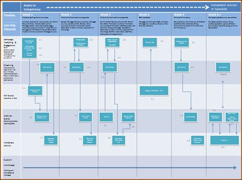 Employee Onboarding Checklist Example - Template 2 : Resume Examples #MW9pGb62AJ