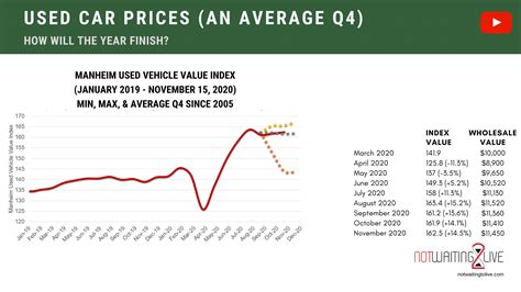 Used Car Price Forecast 2024 - Janela Kaylyn