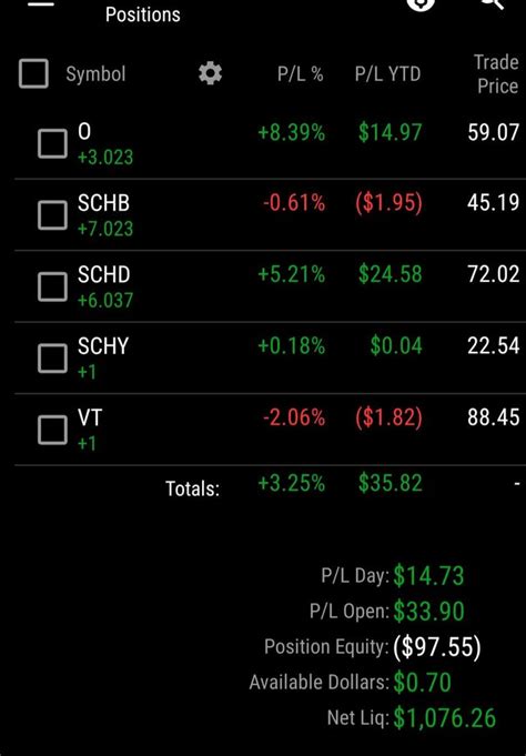 Thoughts on Defense-heavy ETFs? : r/ETFs