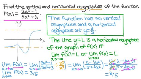 Question Video: Finding the Vertical and Horizontal Asymptotes of a ...