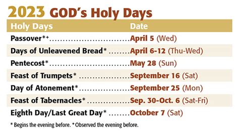 Holy Days | PacificCoG