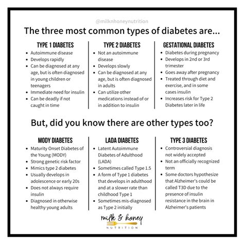 What are the 6 different types of diabetes? | Milk & Honey Nutrition