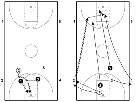 7 Basketball Conditioning Drills to Improve Fitness and Skills