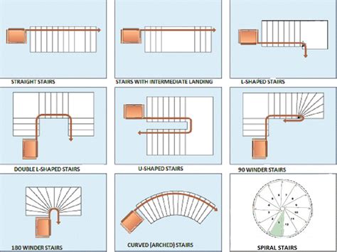 stair types | Circular stairs, Types of stairs, Staircase design